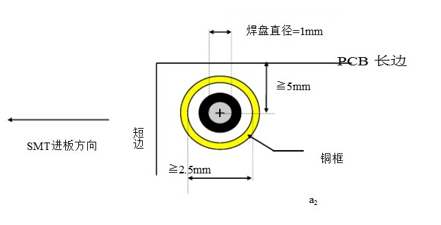 FPC廠家話(huà)你知——什么是Mark點(diǎn)