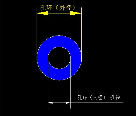PCB廠為您介紹PTH孔、NPTH孔和孔環(huán)