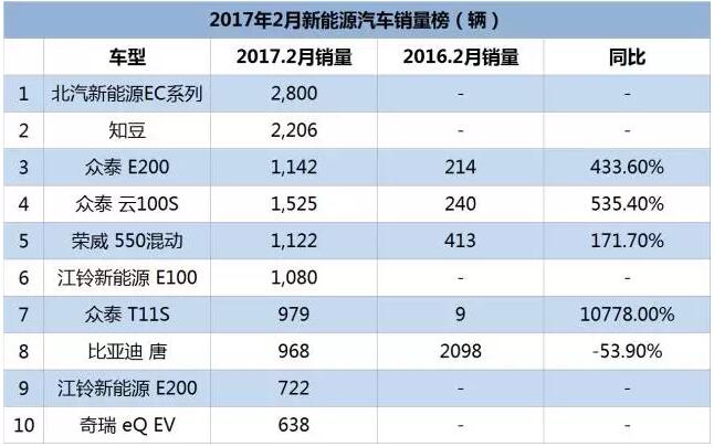 想了解新能源汽車，先來(lái)和電池FPC小編一起分清這些電池