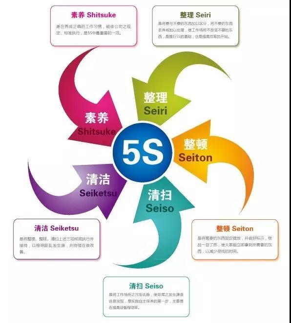 中國(guó)軟板廠5S失敗率高達(dá)90%？為什么？