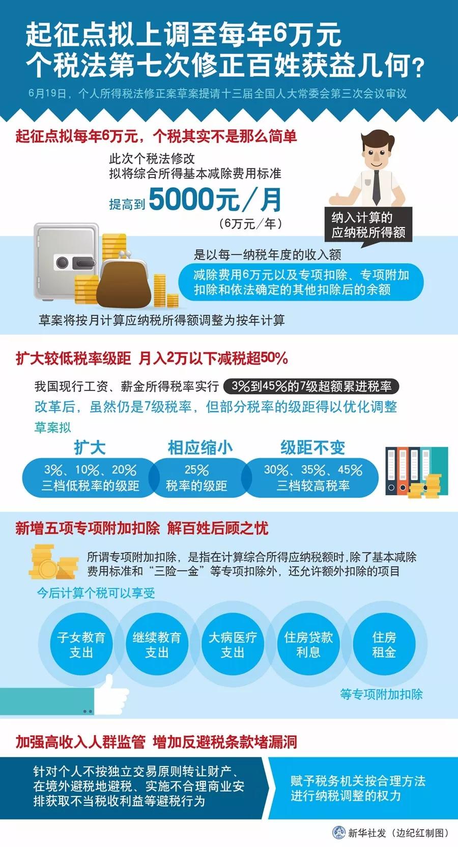 單身無罪，但要交稅，F(xiàn)PC廠的“單身稅”真的來了？