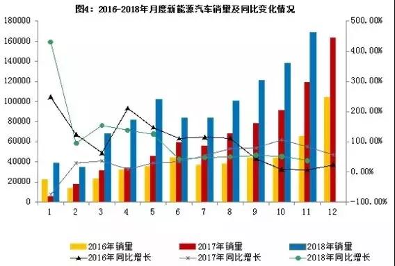 柔性線路板逐漸替代傳統(tǒng)線束，亦是未來市場大勢所趨