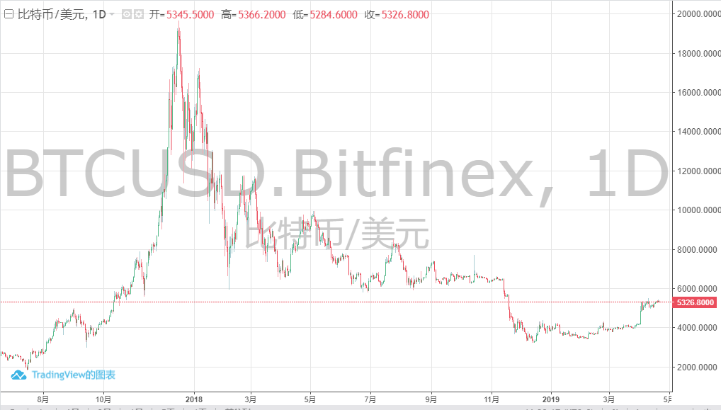 電池FPC之中國比特幣礦商即將迎來最后一擊？