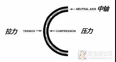 電池軟板廠FPC彎曲半徑不合理，為什么會(huì)導(dǎo)致斷裂？