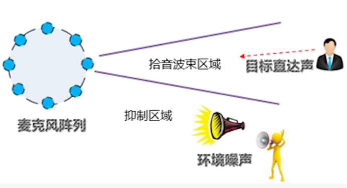 軟板之百度實(shí)現(xiàn)技術(shù)革新，一顆芯片解決語(yǔ)音交互難題