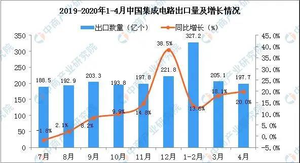 【行業(yè)熱點】5G疊加疫情，各領(lǐng)域PCB需求如何？