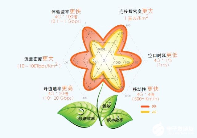 指紋模塊軟板之未來(lái)5G網(wǎng)絡(luò)對(duì)無(wú)人機(jī)的需求滿足及應(yīng)用案例
