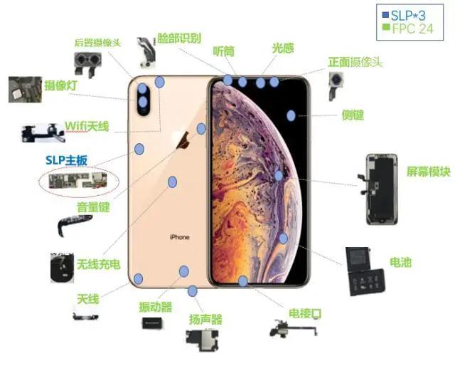 iphone及其他品牌手機(jī)FPC的使用情況！