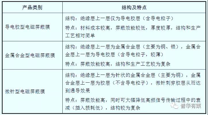 你對(duì)軟板廠(chǎng)電磁屏蔽膜了解多少？