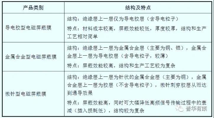 看完你就明白，電磁屏蔽膜對于柔性電路板廠到底有多重要？