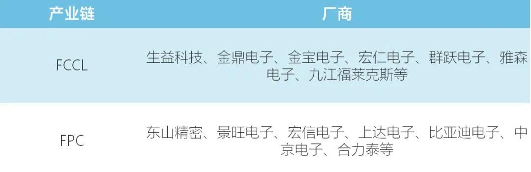國產柔性線路板廠商該如何打破日韓壁壘？