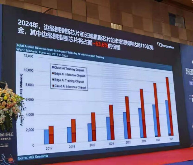 汽車軟板之2021年上半年AI融資超200億元！汽車應用受益