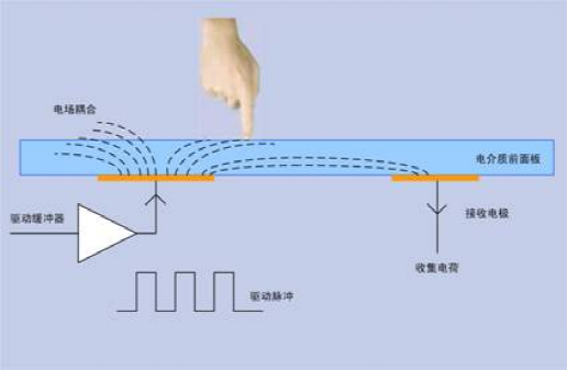 電池FPC之電容屏好，還是電阻屏好