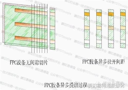 模切易得通：厲害了，F(xiàn)PC軟板這樣沖切的……