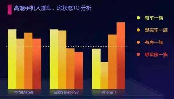 你為什么不去買 iphone X？（網友神評論）