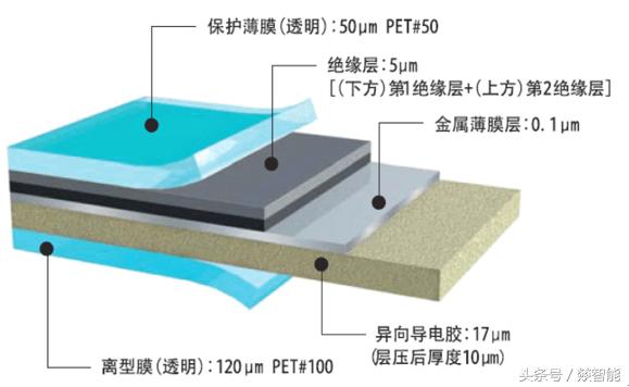 柔性電路板（FPC）硬件設(shè)計的6大注意事項(xiàng)！硬件老司機(jī)經(jīng)驗(yàn)總結(jié)！